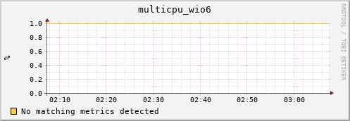 compute-1-5 multicpu_wio6