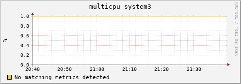 compute-1-5.local multicpu_system3