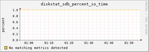 compute-1-5.local diskstat_sdb_percent_io_time