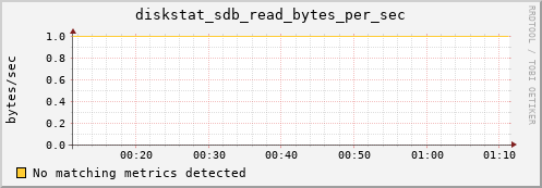 compute-1-5.local diskstat_sdb_read_bytes_per_sec