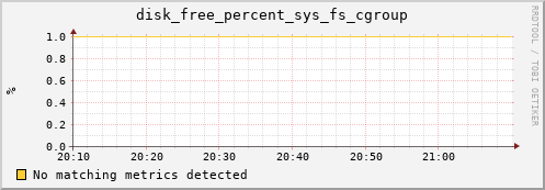 compute-1-5.local disk_free_percent_sys_fs_cgroup