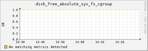 compute-1-5.local disk_free_absolute_sys_fs_cgroup