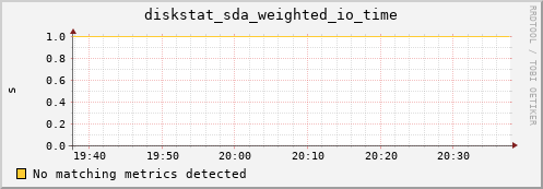 compute-1-5.local diskstat_sda_weighted_io_time