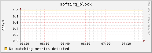 compute-1-5.local softirq_block