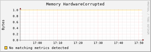 compute-1-6 mem_hardware_corrupted