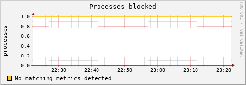 compute-1-6 procs_blocked