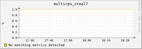 compute-1-6 multicpu_steal7