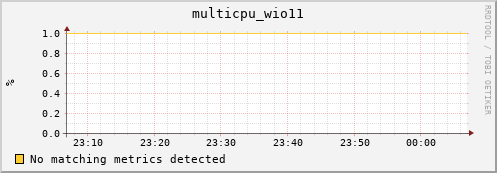 compute-1-6 multicpu_wio11