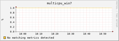 compute-1-6 multicpu_wio7