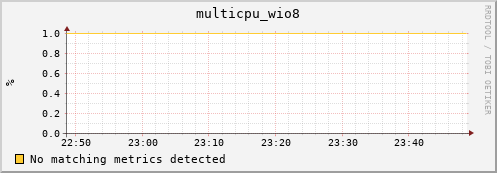compute-1-6 multicpu_wio8