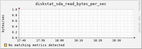compute-1-6 diskstat_sda_read_bytes_per_sec