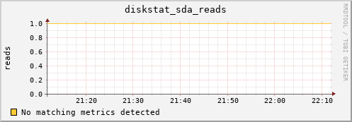 compute-1-6 diskstat_sda_reads
