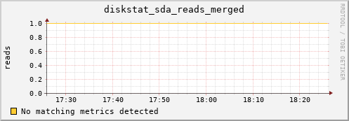 compute-1-6 diskstat_sda_reads_merged