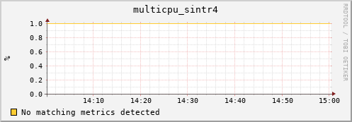 compute-1-6 multicpu_sintr4