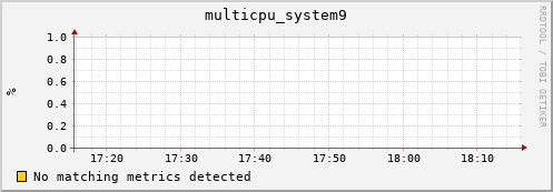 compute-1-6 multicpu_system9