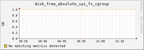 compute-1-6 disk_free_absolute_sys_fs_cgroup