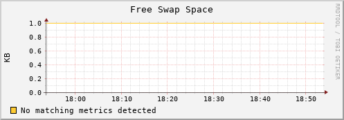 compute-1-6 swap_free
