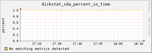 compute-1-6 diskstat_sda_percent_io_time