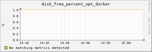 compute-1-6 disk_free_percent_opt_docker