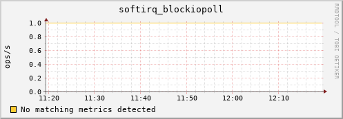 compute-1-6.local softirq_blockiopoll