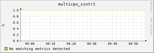 compute-1-6.local multicpu_sintr1
