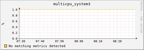 compute-1-6.local multicpu_system3