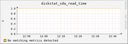 compute-1-6.local diskstat_sda_read_time