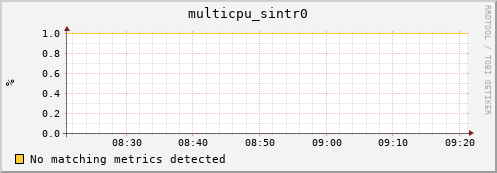 compute-1-6.local multicpu_sintr0