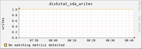 compute-1-6.local diskstat_sda_writes