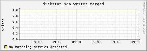 compute-1-6.local diskstat_sda_writes_merged