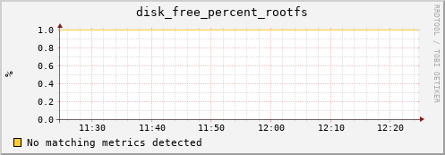 compute-1-6.local disk_free_percent_rootfs