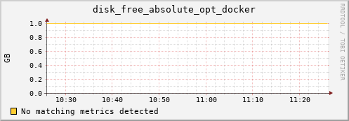 compute-1-6.local disk_free_absolute_opt_docker