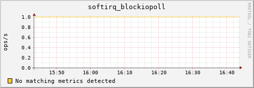compute-1-7 softirq_blockiopoll