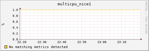 compute-1-7 multicpu_nice1