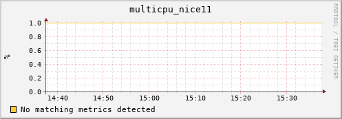compute-1-7 multicpu_nice11