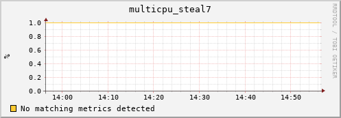 compute-1-7 multicpu_steal7