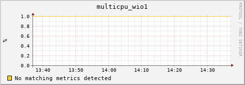 compute-1-7 multicpu_wio1