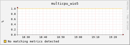 compute-1-7 multicpu_wio5