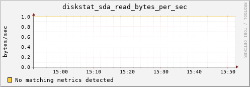 compute-1-7 diskstat_sda_read_bytes_per_sec
