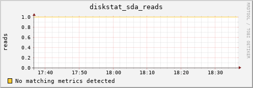compute-1-7 diskstat_sda_reads