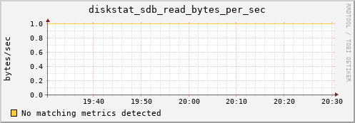 compute-1-7 diskstat_sdb_read_bytes_per_sec