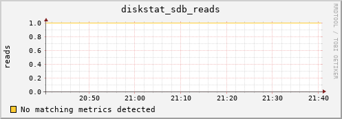 compute-1-7 diskstat_sdb_reads