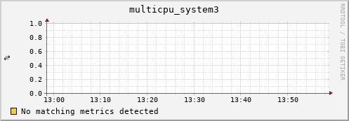 compute-1-7 multicpu_system3
