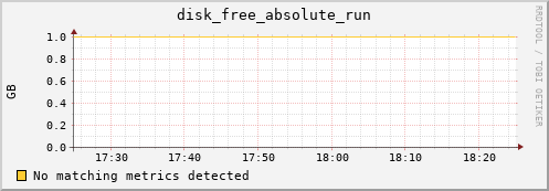 compute-1-7 disk_free_absolute_run