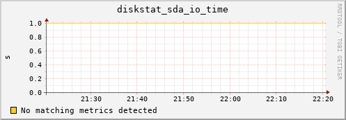compute-1-7 diskstat_sda_io_time