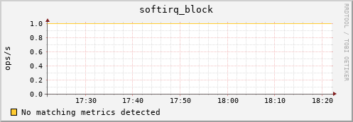 compute-1-7 softirq_block