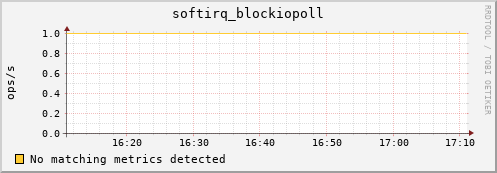 compute-1-7.local softirq_blockiopoll