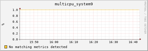 compute-1-7.local multicpu_system9