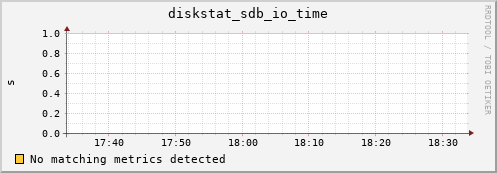 compute-1-7.local diskstat_sdb_io_time