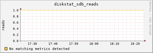 compute-1-7.local diskstat_sdb_reads